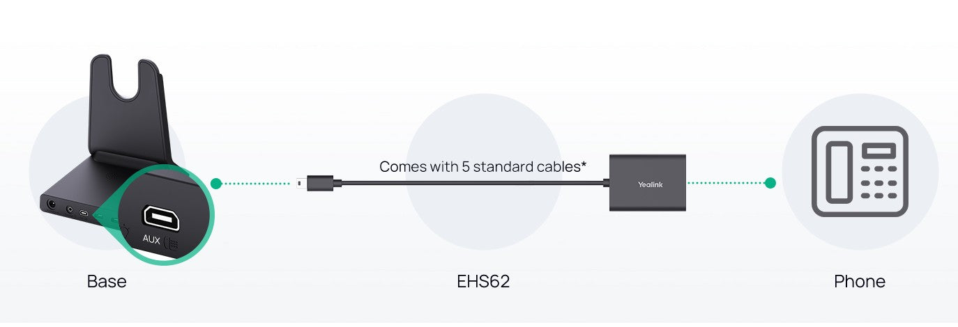 Yealink EHS 62 Wireless Headset Adapter