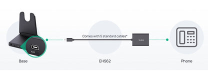 Yealink EHS 62 Wireless Headset Adapter